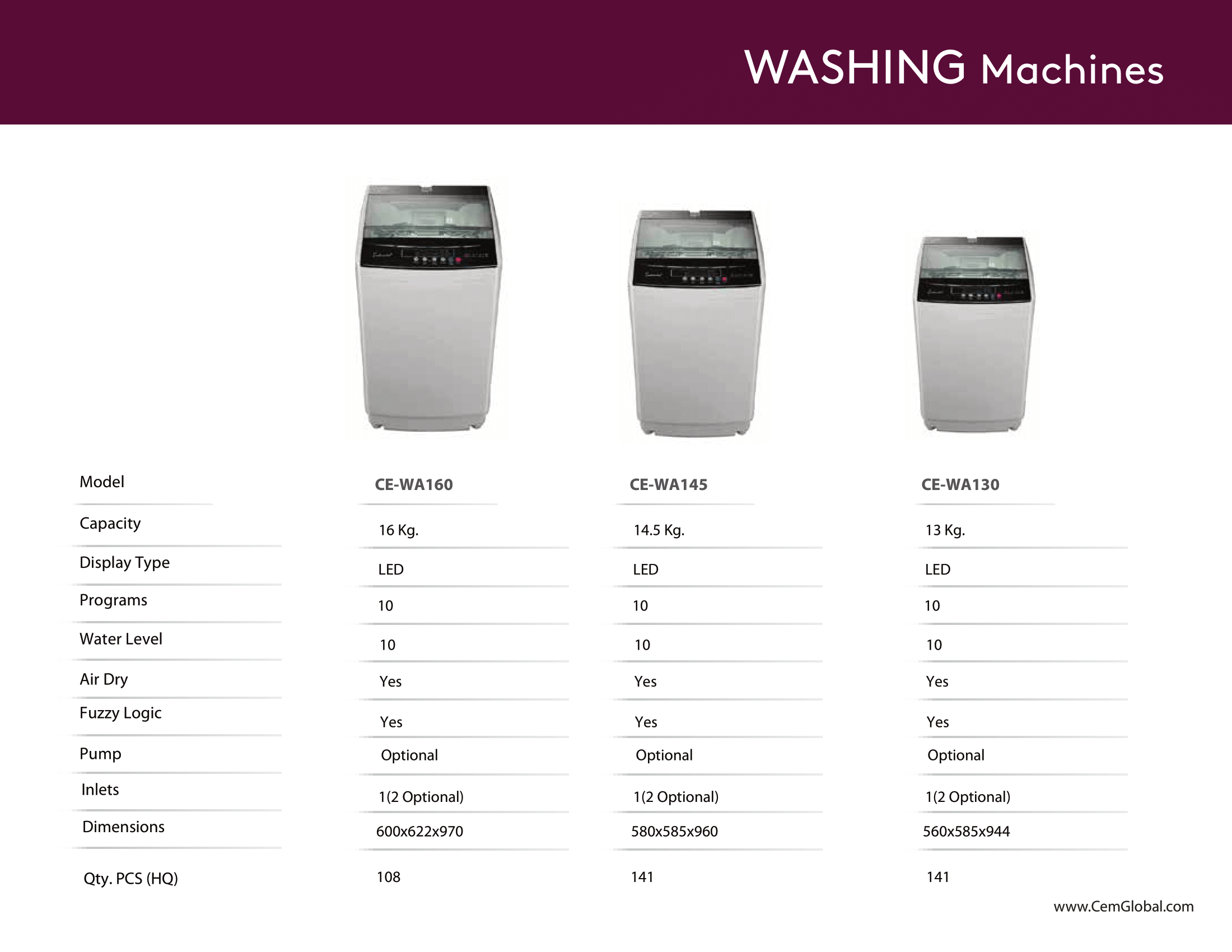 WASHING Machines